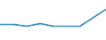 KN 03036613 /Exporte /Einheit = Preise (Euro/Tonne) /Partnerland: Nicht Ermittelte Laender Intra /Meldeland: Eur27_2020 /03036613:Südlicher Seehecht `merluccius Australis`, Gefroren