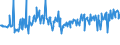 KN 03036613 /Exporte /Einheit = Preise (Euro/Tonne) /Partnerland: Extra-eur /Meldeland: Eur27_2020 /03036613:Südlicher Seehecht `merluccius Australis`, Gefroren