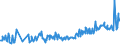 KN 03036700 /Exporte /Einheit = Preise (Euro/Tonne) /Partnerland: Frankreich /Meldeland: Eur27_2020 /03036700:Pazifischen Pollack `theragra Chalcogramma`, Gefroren