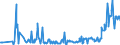 KN 03036700 /Exporte /Einheit = Preise (Euro/Tonne) /Partnerland: Deutschland /Meldeland: Eur27_2020 /03036700:Pazifischen Pollack `theragra Chalcogramma`, Gefroren