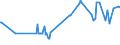 KN 03036700 /Exporte /Einheit = Preise (Euro/Tonne) /Partnerland: Daenemark /Meldeland: Eur27_2020 /03036700:Pazifischen Pollack `theragra Chalcogramma`, Gefroren