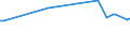 KN 03036700 /Exporte /Einheit = Preise (Euro/Tonne) /Partnerland: Ver.koenigreich(Ohne Nordirland) /Meldeland: Eur27_2020 /03036700:Pazifischen Pollack `theragra Chalcogramma`, Gefroren