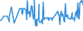 KN 03036700 /Exporte /Einheit = Preise (Euro/Tonne) /Partnerland: Belgien /Meldeland: Eur27_2020 /03036700:Pazifischen Pollack `theragra Chalcogramma`, Gefroren