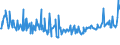 KN 03036700 /Exporte /Einheit = Preise (Euro/Tonne) /Partnerland: Luxemburg /Meldeland: Eur27_2020 /03036700:Pazifischen Pollack `theragra Chalcogramma`, Gefroren