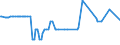 KN 03036700 /Exporte /Einheit = Preise (Euro/Tonne) /Partnerland: Finnland /Meldeland: Eur27_2020 /03036700:Pazifischen Pollack `theragra Chalcogramma`, Gefroren