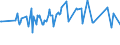 KN 03036700 /Exporte /Einheit = Preise (Euro/Tonne) /Partnerland: Schweiz /Meldeland: Eur27_2020 /03036700:Pazifischen Pollack `theragra Chalcogramma`, Gefroren