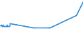 KN 03036700 /Exporte /Einheit = Preise (Euro/Tonne) /Partnerland: Estland /Meldeland: Eur27_2020 /03036700:Pazifischen Pollack `theragra Chalcogramma`, Gefroren