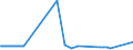 KN 03036700 /Exporte /Einheit = Preise (Euro/Tonne) /Partnerland: Lettland /Meldeland: Eur27_2020 /03036700:Pazifischen Pollack `theragra Chalcogramma`, Gefroren