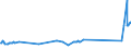 KN 03036700 /Exporte /Einheit = Preise (Euro/Tonne) /Partnerland: Litauen /Meldeland: Eur27_2020 /03036700:Pazifischen Pollack `theragra Chalcogramma`, Gefroren