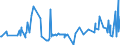 KN 03036700 /Exporte /Einheit = Preise (Euro/Tonne) /Partnerland: Tschechien /Meldeland: Eur27_2020 /03036700:Pazifischen Pollack `theragra Chalcogramma`, Gefroren