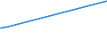 KN 03036700 /Exporte /Einheit = Preise (Euro/Tonne) /Partnerland: Ukraine /Meldeland: Eur27_2020 /03036700:Pazifischen Pollack `theragra Chalcogramma`, Gefroren