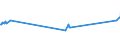 KN 03036700 /Exporte /Einheit = Preise (Euro/Tonne) /Partnerland: Moldau /Meldeland: Eur27_2020 /03036700:Pazifischen Pollack `theragra Chalcogramma`, Gefroren