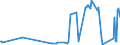 KN 03036700 /Exporte /Einheit = Preise (Euro/Tonne) /Partnerland: Slowenien /Meldeland: Eur27_2020 /03036700:Pazifischen Pollack `theragra Chalcogramma`, Gefroren