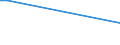 KN 03036700 /Exporte /Einheit = Preise (Euro/Tonne) /Partnerland: Groenland /Meldeland: Europäische Union /03036700:Pazifischen Pollack `theragra Chalcogramma`, Gefroren