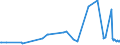 KN 03036700 /Exporte /Einheit = Preise (Euro/Tonne) /Partnerland: Zypern /Meldeland: Eur27_2020 /03036700:Pazifischen Pollack `theragra Chalcogramma`, Gefroren