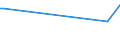 KN 03036700 /Exporte /Einheit = Preise (Euro/Tonne) /Partnerland: Neukaledon. /Meldeland: Europäische Union /03036700:Pazifischen Pollack `theragra Chalcogramma`, Gefroren