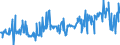 KN 03036700 /Exporte /Einheit = Preise (Euro/Tonne) /Partnerland: Intra-eur /Meldeland: Eur27_2020 /03036700:Pazifischen Pollack `theragra Chalcogramma`, Gefroren