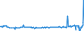 KN 03036810 /Exporte /Einheit = Preise (Euro/Tonne) /Partnerland: Spanien /Meldeland: Eur27_2020 /03036810:Blauer Wittling `micromesistius Poutassou`, Gefroren