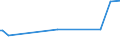 KN 03036810 /Exporte /Einheit = Preise (Euro/Tonne) /Partnerland: Island /Meldeland: Eur27_2020 /03036810:Blauer Wittling `micromesistius Poutassou`, Gefroren