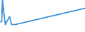 KN 03036810 /Exporte /Einheit = Preise (Euro/Tonne) /Partnerland: Norwegen /Meldeland: Eur27_2020 /03036810:Blauer Wittling `micromesistius Poutassou`, Gefroren