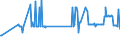 KN 03036810 /Exporte /Einheit = Preise (Euro/Tonne) /Partnerland: Schweden /Meldeland: Eur27_2020 /03036810:Blauer Wittling `micromesistius Poutassou`, Gefroren