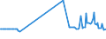 KN 03036810 /Exporte /Einheit = Preise (Euro/Tonne) /Partnerland: Finnland /Meldeland: Eur27_2020 /03036810:Blauer Wittling `micromesistius Poutassou`, Gefroren