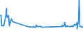 KN 03036810 /Exporte /Einheit = Preise (Euro/Tonne) /Partnerland: Lettland /Meldeland: Eur27_2020 /03036810:Blauer Wittling `micromesistius Poutassou`, Gefroren