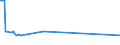 KN 03036810 /Exporte /Einheit = Preise (Euro/Tonne) /Partnerland: Weissrussland /Meldeland: Europäische Union /03036810:Blauer Wittling `micromesistius Poutassou`, Gefroren