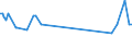 KN 03036810 /Exporte /Einheit = Preise (Euro/Tonne) /Partnerland: Russland /Meldeland: Europäische Union /03036810:Blauer Wittling `micromesistius Poutassou`, Gefroren