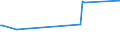 KN 03036810 /Exporte /Einheit = Preise (Euro/Tonne) /Partnerland: Aserbaidschan /Meldeland: Europäische Union /03036810:Blauer Wittling `micromesistius Poutassou`, Gefroren