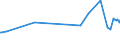 KN 03036810 /Exporte /Einheit = Preise (Euro/Tonne) /Partnerland: Marokko /Meldeland: Eur27_2020 /03036810:Blauer Wittling `micromesistius Poutassou`, Gefroren