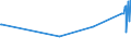 KN 03036810 /Exporte /Einheit = Preise (Euro/Tonne) /Partnerland: Algerien /Meldeland: Eur27_2020 /03036810:Blauer Wittling `micromesistius Poutassou`, Gefroren