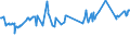 KN 03036810 /Exporte /Einheit = Preise (Euro/Tonne) /Partnerland: Liberia /Meldeland: Eur27_2020 /03036810:Blauer Wittling `micromesistius Poutassou`, Gefroren