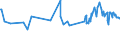 KN 03036810 /Exporte /Einheit = Preise (Euro/Tonne) /Partnerland: Elfenbeink. /Meldeland: Eur27_2020 /03036810:Blauer Wittling `micromesistius Poutassou`, Gefroren