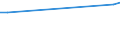 KN 03036810 /Exporte /Einheit = Preise (Euro/Tonne) /Partnerland: Zentralaf.republik /Meldeland: Eur27_2020 /03036810:Blauer Wittling `micromesistius Poutassou`, Gefroren