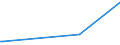 KN 03036810 /Exporte /Einheit = Preise (Euro/Tonne) /Partnerland: Aequat.guin. /Meldeland: Eur27_2020 /03036810:Blauer Wittling `micromesistius Poutassou`, Gefroren