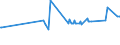 KN 03036810 /Exporte /Einheit = Preise (Euro/Tonne) /Partnerland: Dem. Rep. Kongo /Meldeland: Eur27_2020 /03036810:Blauer Wittling `micromesistius Poutassou`, Gefroren