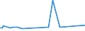 KN 03036810 /Exporte /Einheit = Preise (Euro/Tonne) /Partnerland: Usa /Meldeland: Eur27_2020 /03036810:Blauer Wittling `micromesistius Poutassou`, Gefroren