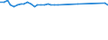 KN 03036970 /Exporte /Einheit = Preise (Euro/Tonne) /Partnerland: Daenemark /Meldeland: Europäische Union /03036970:Neuseeländischer Grenadier `macruronus Novaezelandiae`, Gefroren