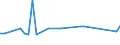 CN 03036970 /Exports /Unit = Prices (Euro/ton) /Partner: United Kingdom(Excluding Northern Ireland) /Reporter: Eur27_2020 /03036970:Frozen Blue Grenadier `macruronus Novaezelandiae`