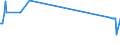 KN 03036970 /Exporte /Einheit = Preise (Euro/Tonne) /Partnerland: Schweden /Meldeland: Eur27_2020 /03036970:Neuseeländischer Grenadier `macruronus Novaezelandiae`, Gefroren