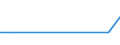 CN 03036970 /Exports /Unit = Prices (Euro/ton) /Partner: Switzerland /Reporter: European Union /03036970:Frozen Blue Grenadier `macruronus Novaezelandiae`