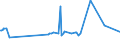 KN 03036970 /Exporte /Einheit = Preise (Euro/Tonne) /Partnerland: Rumaenien /Meldeland: Eur27_2020 /03036970:Neuseeländischer Grenadier `macruronus Novaezelandiae`, Gefroren