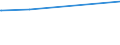 KN 03036970 /Exporte /Einheit = Preise (Euro/Tonne) /Partnerland: Moldau /Meldeland: Europäische Union /03036970:Neuseeländischer Grenadier `macruronus Novaezelandiae`, Gefroren