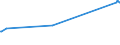 KN 03036970 /Exporte /Einheit = Preise (Euro/Tonne) /Partnerland: Kroatien /Meldeland: Europäische Union /03036970:Neuseeländischer Grenadier `macruronus Novaezelandiae`, Gefroren