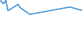 KN 03036970 /Exporte /Einheit = Preise (Euro/Tonne) /Partnerland: Bosn.-herzegowina /Meldeland: Eur27_2020 /03036970:Neuseeländischer Grenadier `macruronus Novaezelandiae`, Gefroren