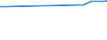 KN 03036970 /Exporte /Einheit = Preise (Euro/Tonne) /Partnerland: Marokko /Meldeland: Europäische Union /03036970:Neuseeländischer Grenadier `macruronus Novaezelandiae`, Gefroren