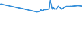 KN 03036970 /Exporte /Einheit = Preise (Euro/Tonne) /Partnerland: Zypern /Meldeland: Eur27_2020 /03036970:Neuseeländischer Grenadier `macruronus Novaezelandiae`, Gefroren