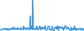 KN 03036970 /Exporte /Einheit = Preise (Euro/Tonne) /Partnerland: Intra-eur /Meldeland: Eur27_2020 /03036970:Neuseeländischer Grenadier `macruronus Novaezelandiae`, Gefroren