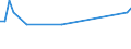 KN 03036980 /Exporte /Einheit = Preise (Euro/Tonne) /Partnerland: Finnland /Meldeland: Eur27_2020 /03036980:Leng `molva-arten`, Gefroren